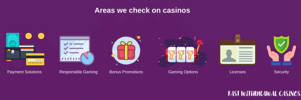 Areas to check on a casino site