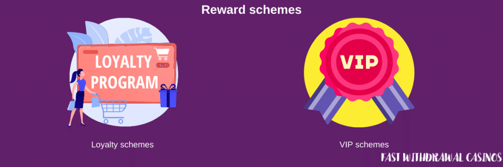 Reward schemes on casinos not on Gamstop